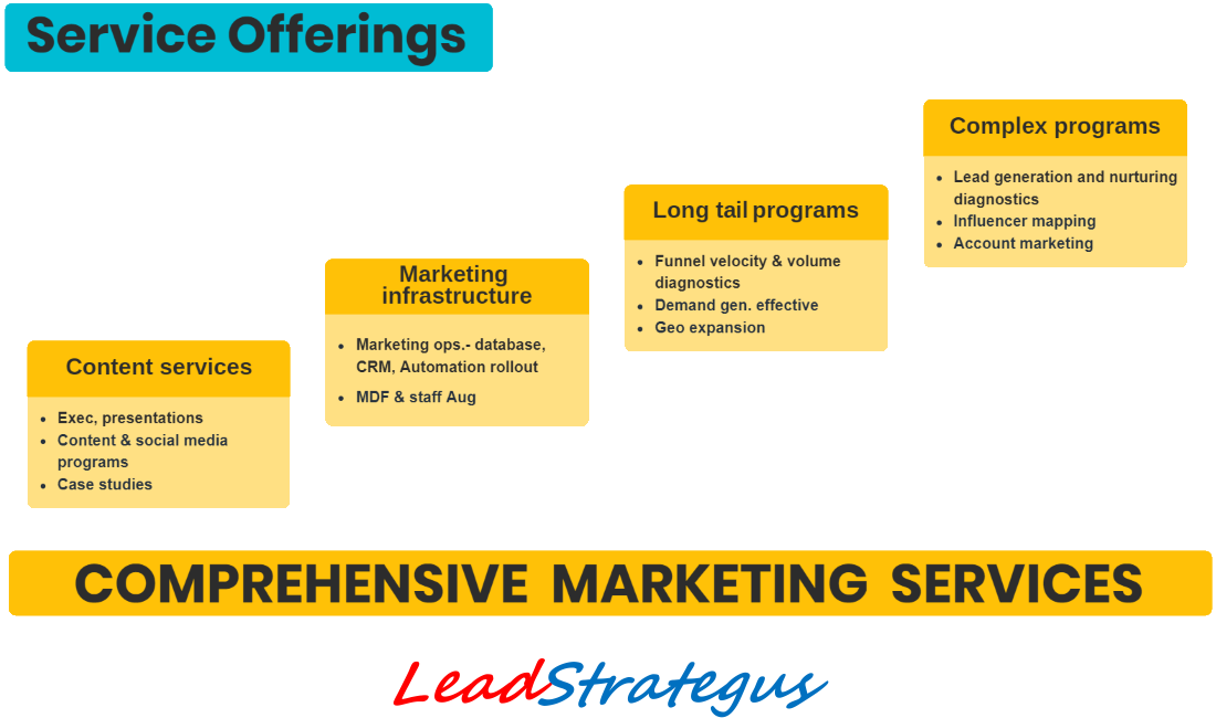 comprehensive-marketing-services