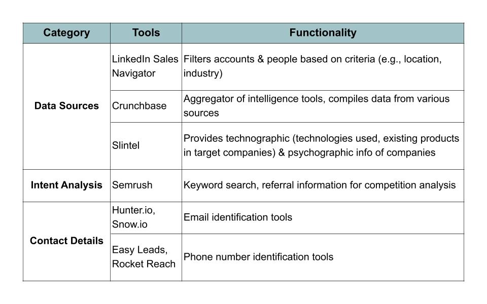 tools to use for finding target companies