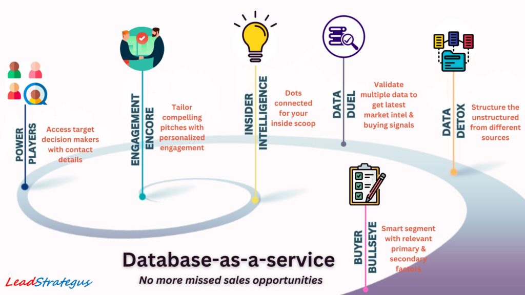 Database-as-a-service