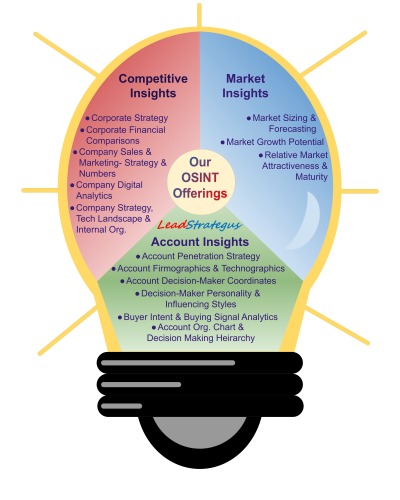 LeadStrategus- OSINT infographic (2)